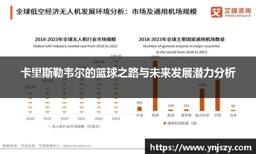 卡里斯勒韦尔的篮球之路与未来发展潜力分析